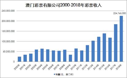 澳门彩票揭秘