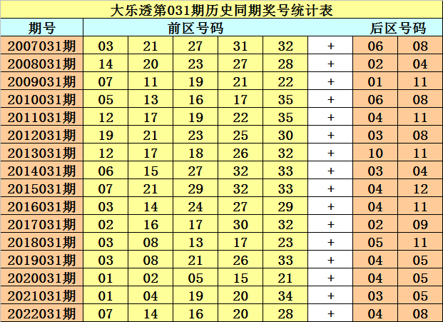 江苏数字彩票