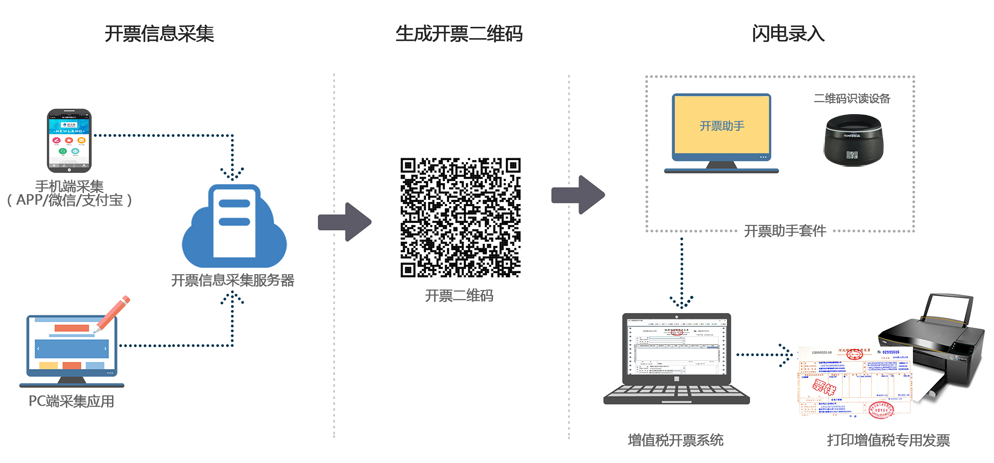 科技革新，开奖报码器的智能时代变革开奖报码器下载安装