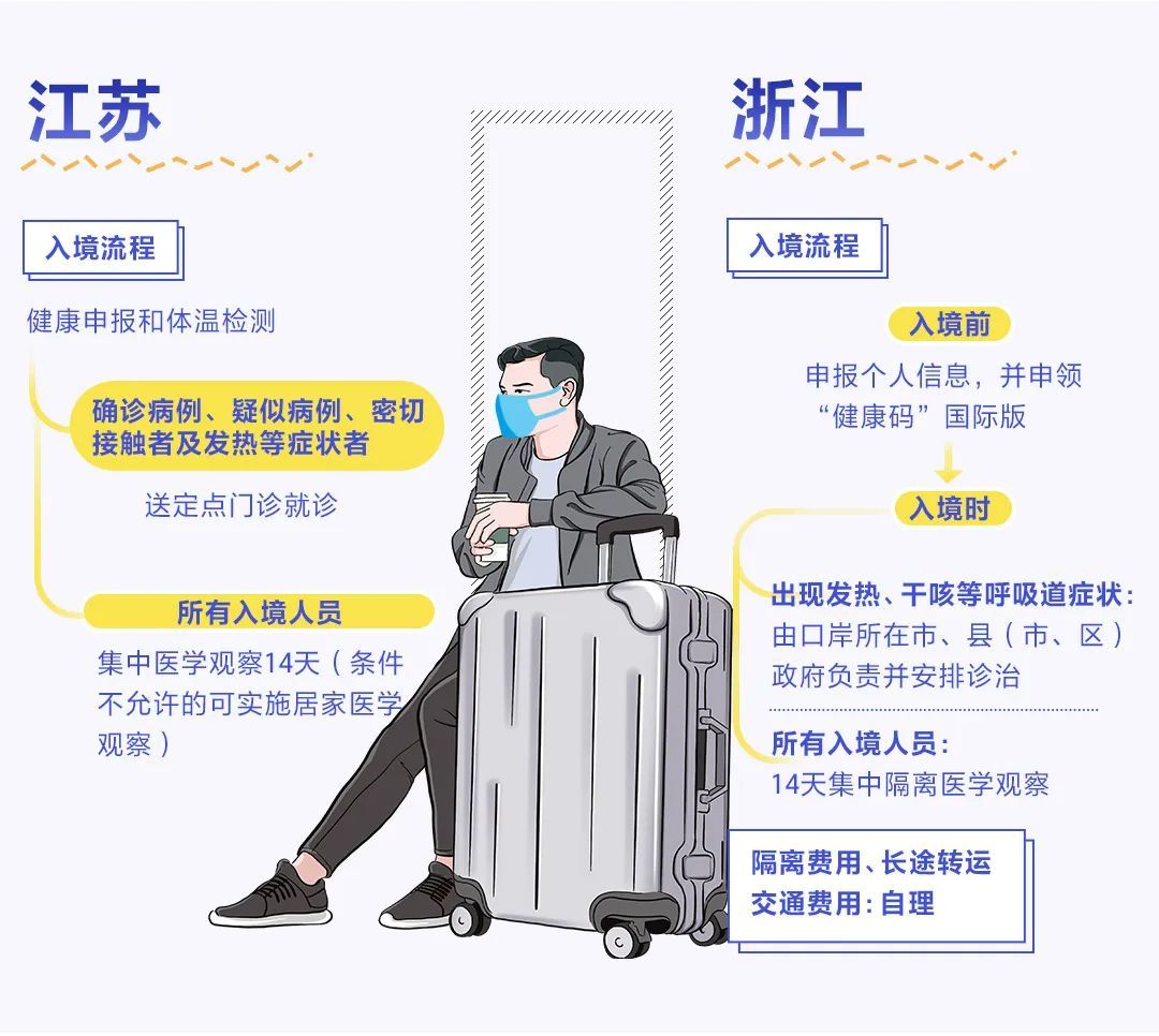 返回杭州人员请注意，防疫政策有新调整返杭州人员最新政策