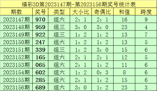 澳门新开奖走势图，最新结果查询表图片大全集2021澳门开奖结果综合走势图
