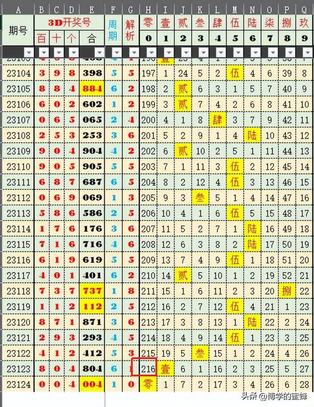 203年8月新澳门开奖走势图预测，数据洞察与趋势分析澳门码2021年全部开奖走势