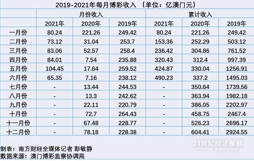 预测新澳门开奖走势图,203年8月1日-9日的深度分析2021澳门开奖结果综合走势图
