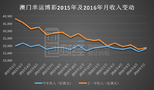 澳门新开奖走势图