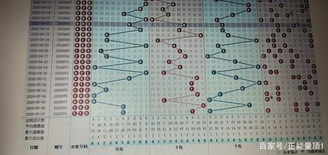 新澳门开奖走势图2015年8月9日，揭秘最新中彩奇迹与未来趋势2021澳门开奖结果综合走势图