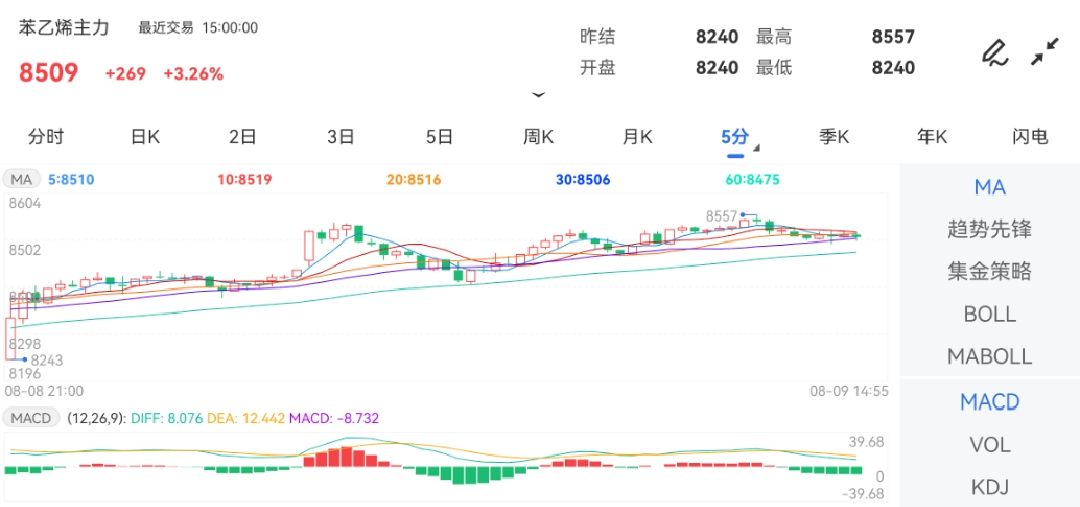 新澳门开奖走势图2015年8月9日，探索未来彩票趋势的最新消息2021澳门开奖结果综合走势图