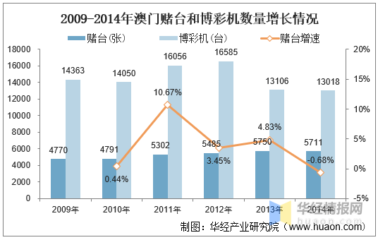澳门开奖走势图，2015年8月9日最新资料解析与未来展望澳门码2021年全部开奖走势