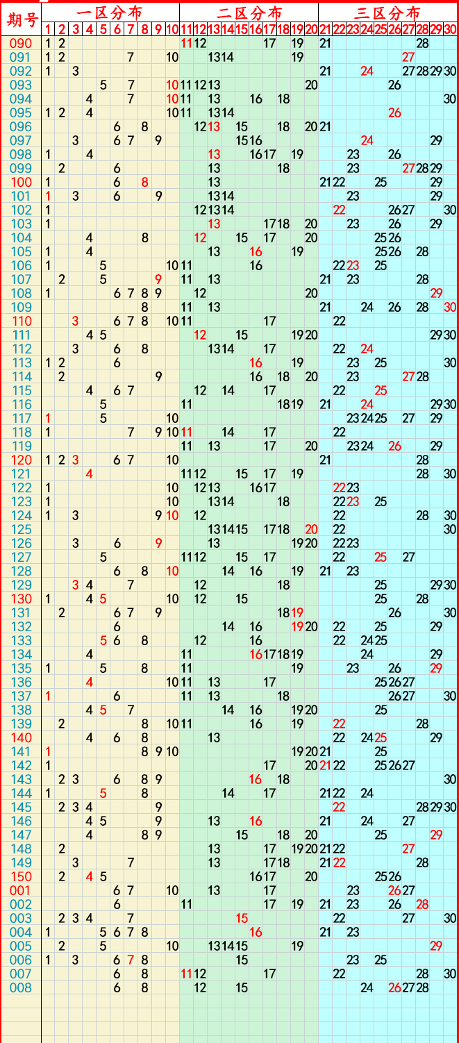 预测新澳门开奖走势图，2015年8月（注）2021澳门开奖结果综合走势图