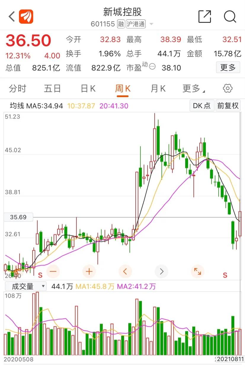 新澳门开奖走势图205年8月1日，透视数字背后的彩市风云2021澳门开奖结果综合走势图