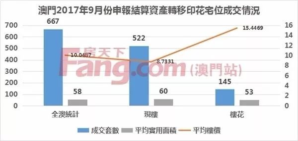 2015年8月新澳门开奖走势图预测，洞悉未来，把握机遇新澳门开奖结果
