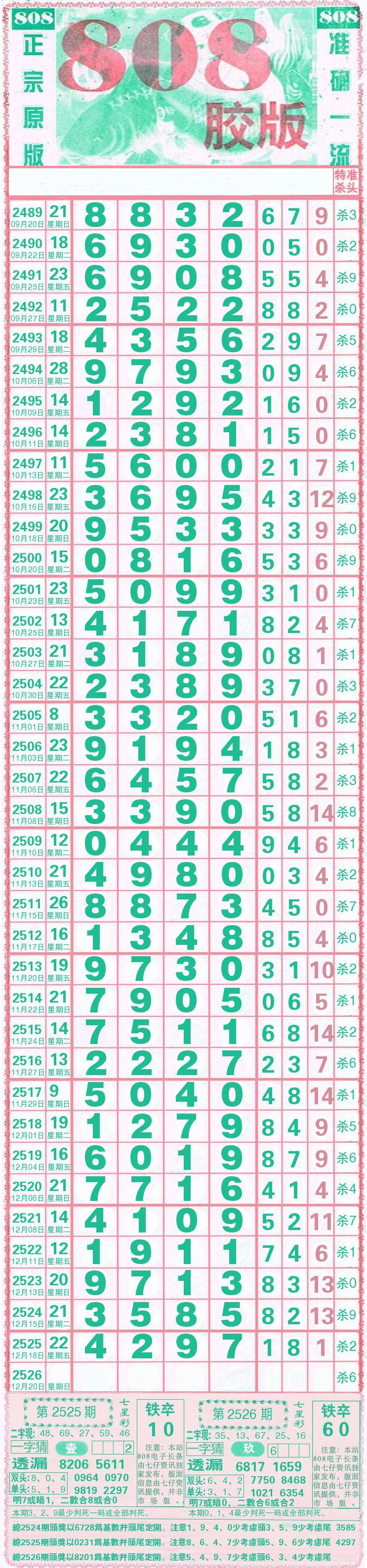 澳门新彩，2015年8月最新开奖结果与未来走势分析澳门码2021年全部开奖走势