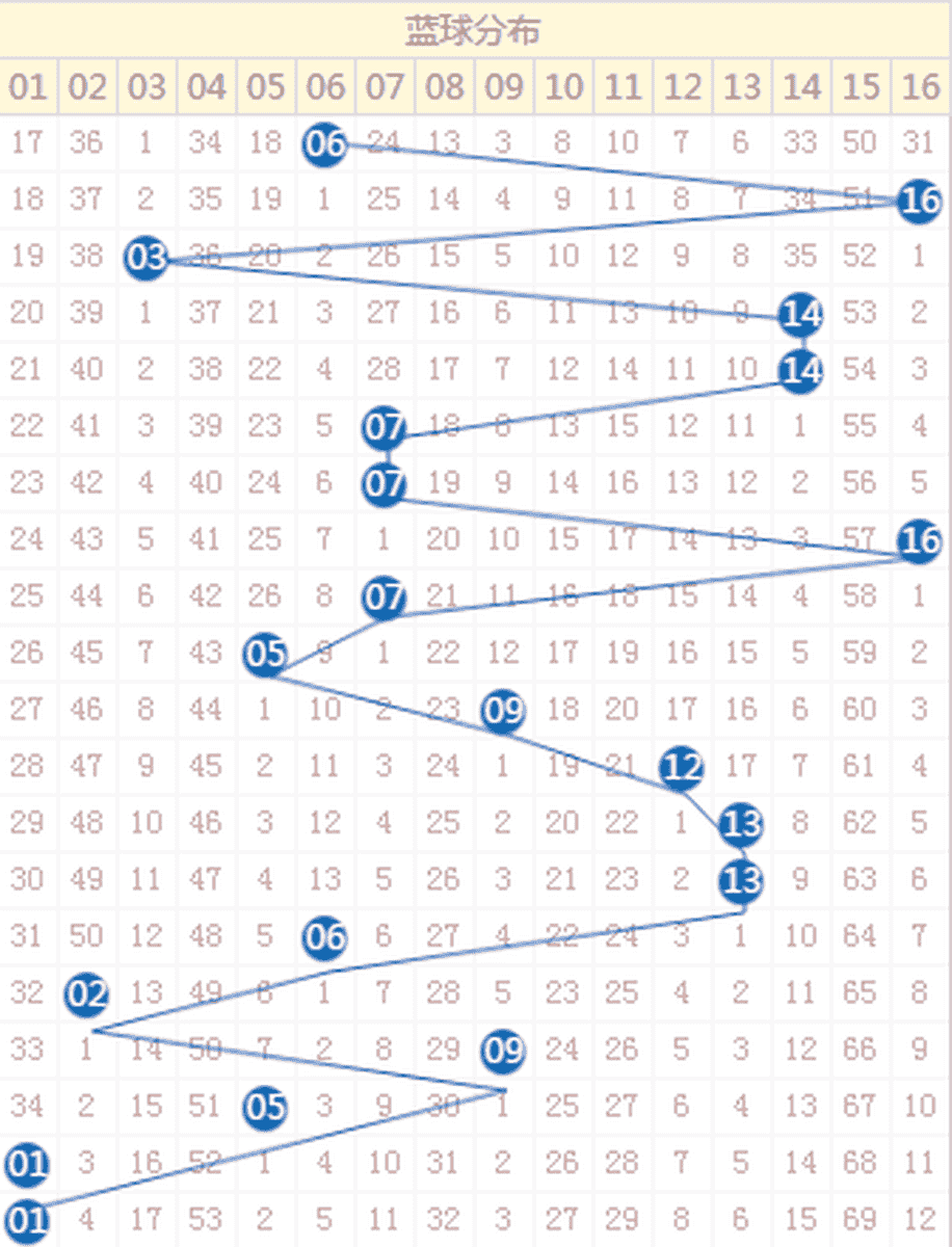 新澳门开奖走势图2015年最新消息，透视未来彩票趋势与新闻热点2021澳门开奖结果综合走势图