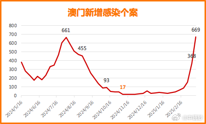 2015年新澳门开奖走势图，最新消息与视频汇总深度解析澳门码2021年全部开奖走势