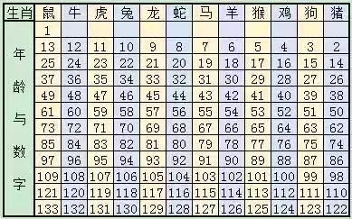 澳门生肖表204年，新面貌与旧传统的对比2020年澳门生肖码表图片