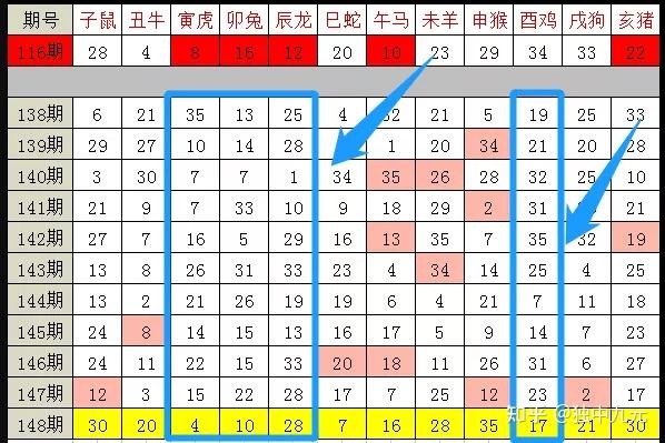 澳门生肖走势图2034年预测，揭秘未来趋势与机遇澳门12生肖走势