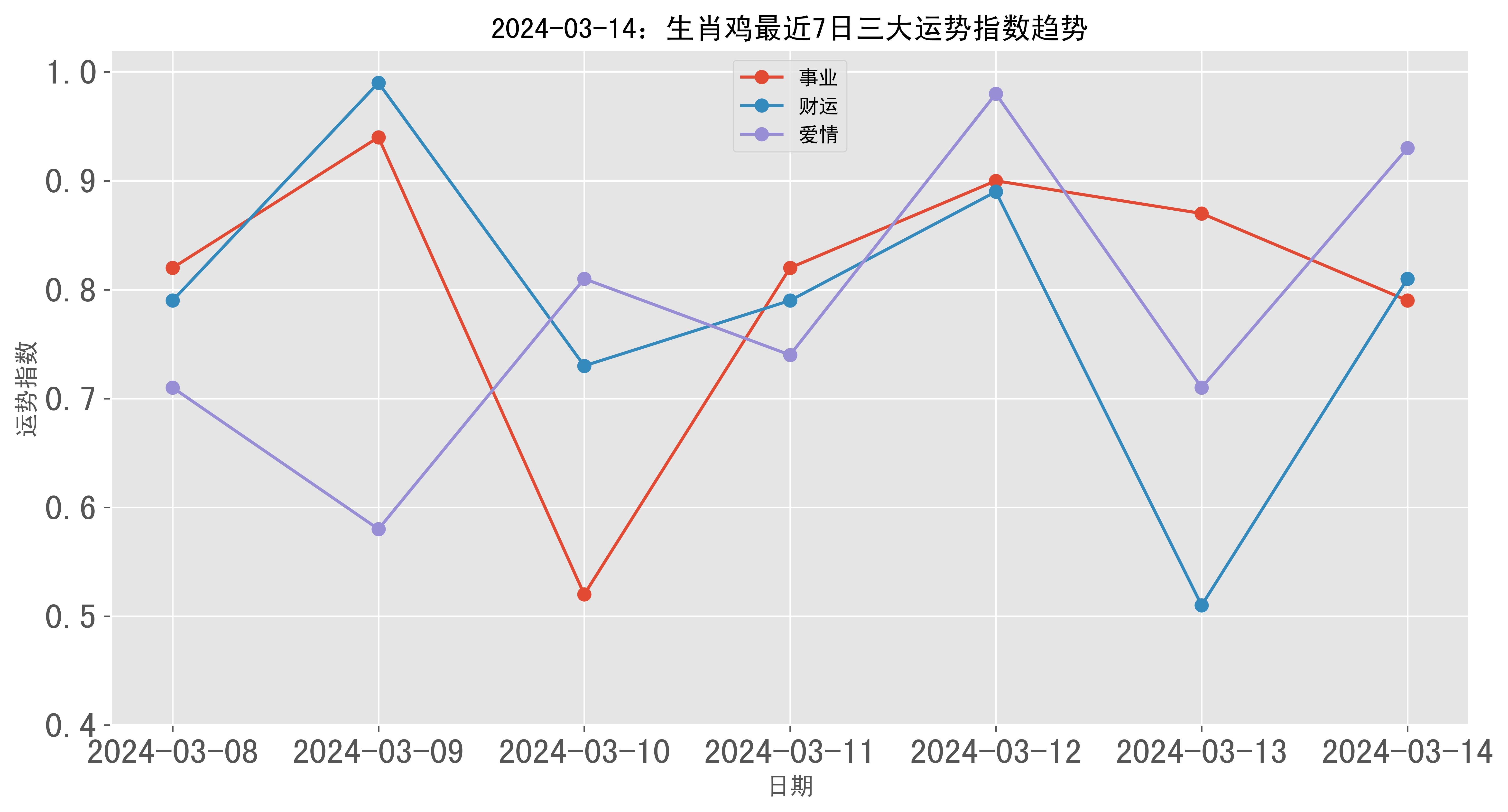 澳门生肖走势图2034年最新分析，洞悉未来，理性投注新澳门生肖走势图2024年份最新分析