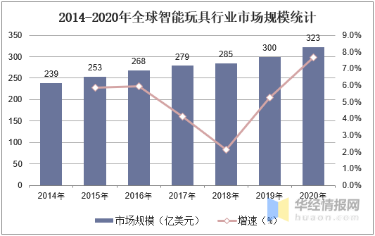 2045年新澳门生肖走势图前瞻，科技与传统的融合预测澳门12生肖走势