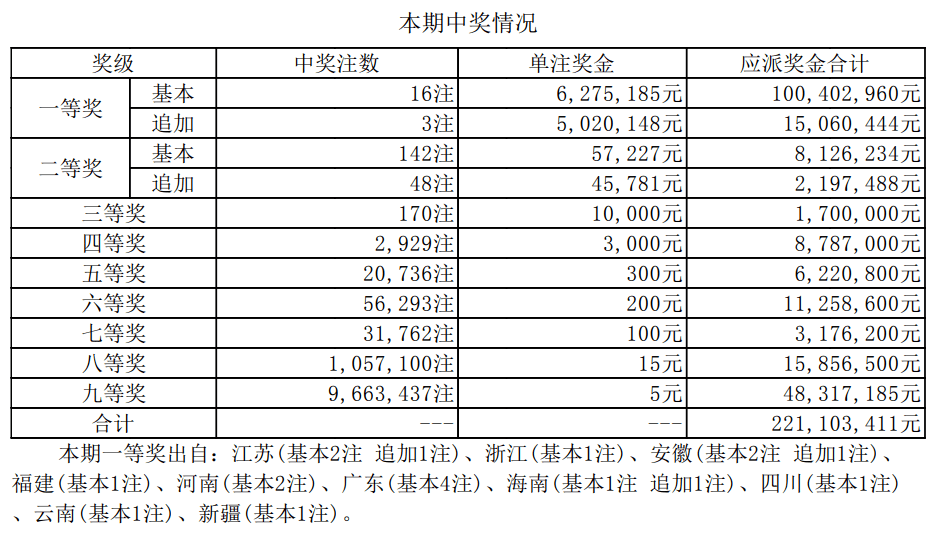 新澳门生肖走势图2025年开奖结果今天最新