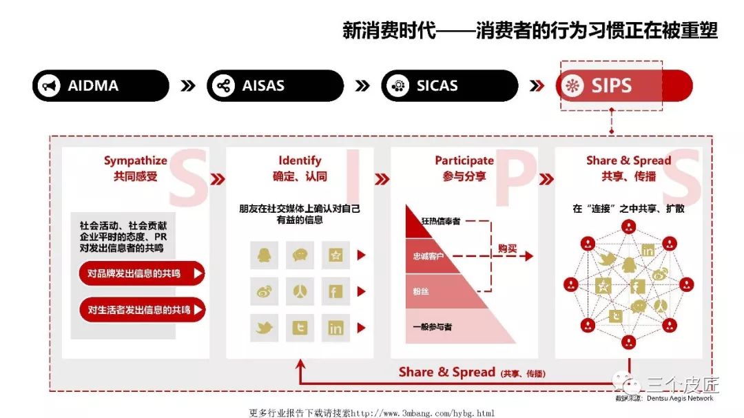 澳门生肖走势图，2019-新时代的精准预测新澳门生肖走势图精准版2020年份查询