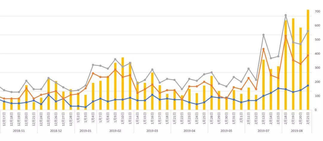 澳门彩综合走势图分布图表查询2019-新视角下的数据分析与预测新澳门彩综合走势图分布图表查询2021年