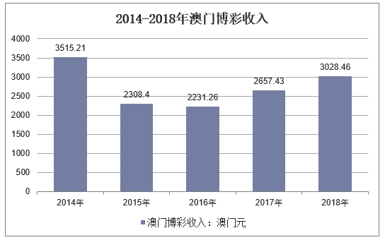 探索新澳门彩综合走势图分布图的奥秘，2018年5月最新版解析澳门动态澳彩新浪竞技