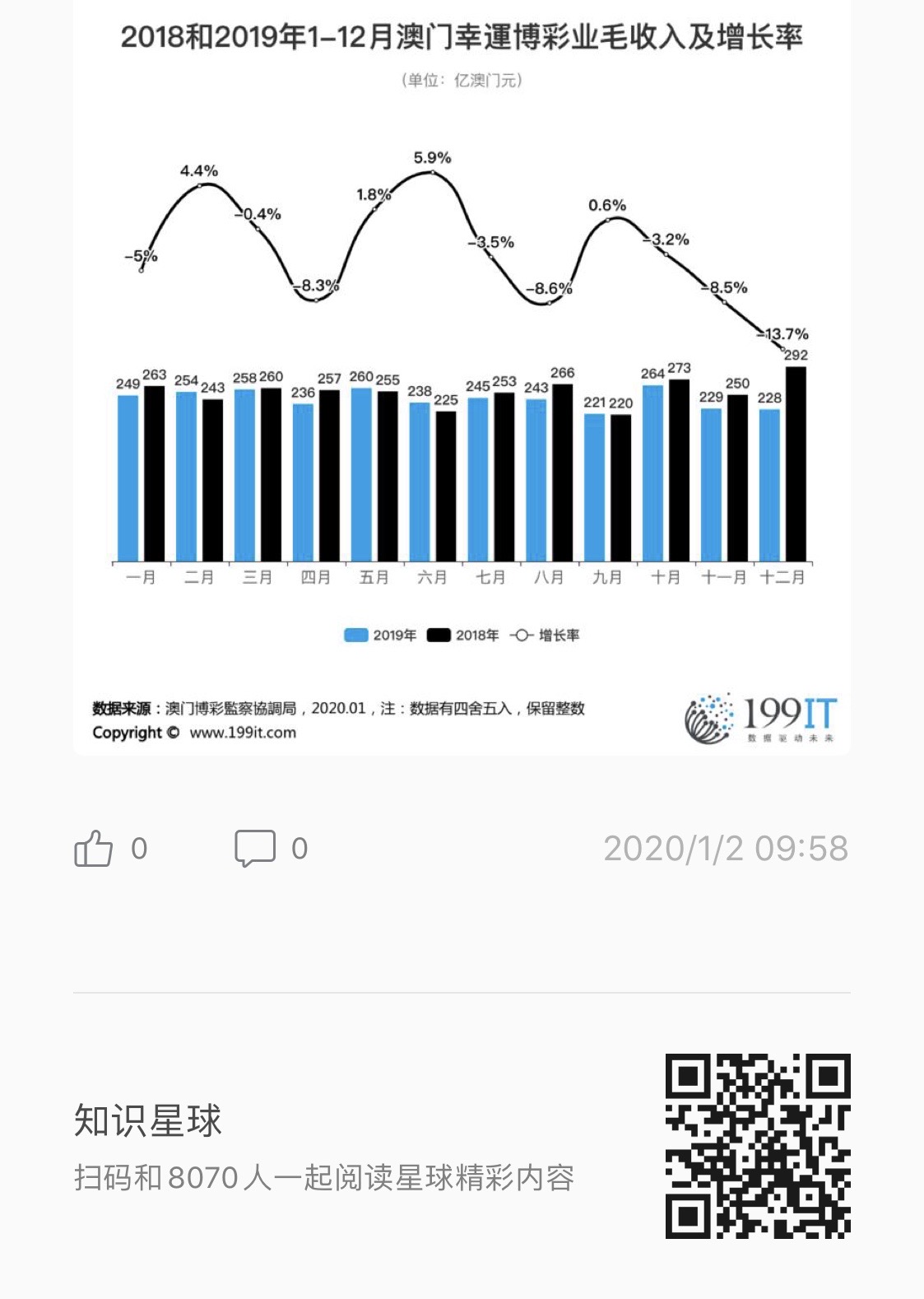澳门彩综合走势图分布图的最新版2019年回顾与展望新澳门彩综合走势图分布图最新版2020年11月12日