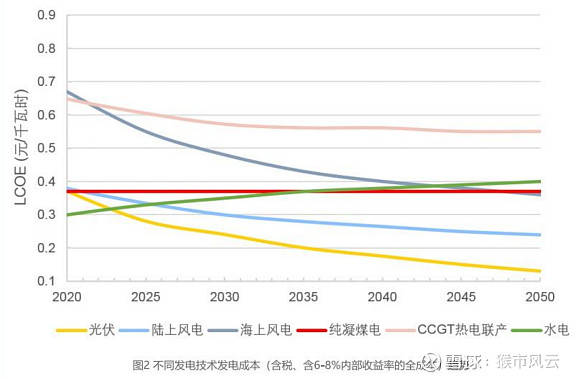 2035年新澳门开奖走势，数据与趋势的深度剖析2025新澳门开奖走势图表图片大全