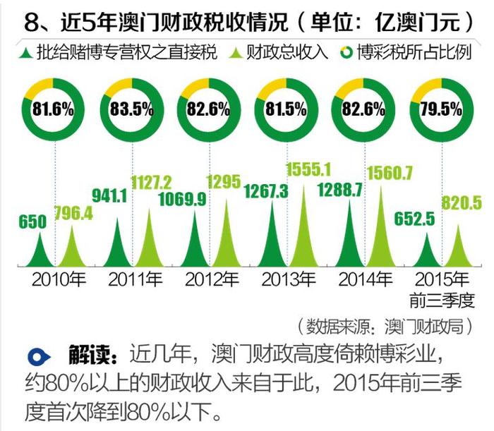 2035年新澳门走势图，未来博彩业与城市发展的深度融合2021澳门彩25期