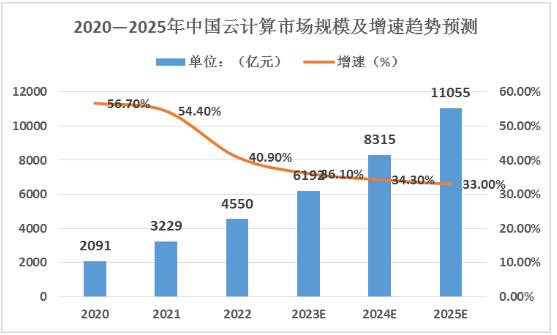 2045新澳门未来展望