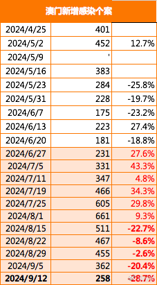 澳门彩出码走势图203年8月9日开奖结果深度解析澳门码2021年全部开奖走势