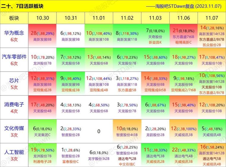 澳门彩出码走势图表,解码数字背后的奥秘新澳门彩出码走势图表图片大全下载