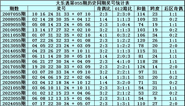 2013年新澳门彩出码走势图，深度分析与未来预测澳门码2021年全部开奖走势