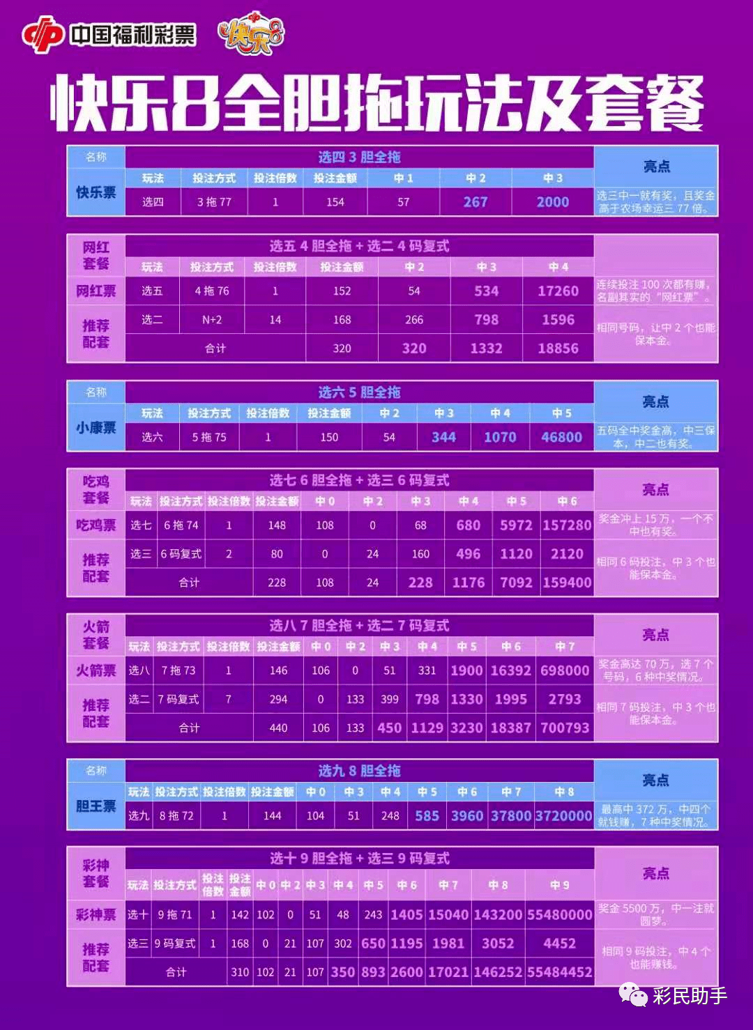澳门彩出码走势图2034期，揭秘新趋势与开奖结果新澳门彩出码走势图2022年302期开奖结果