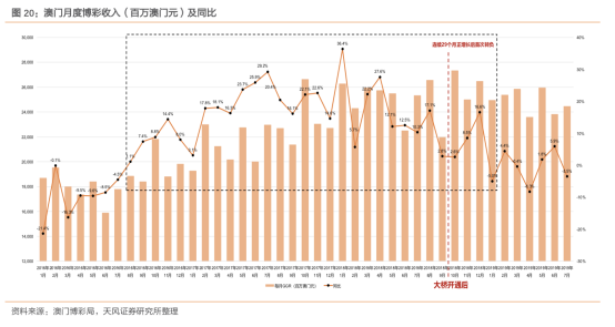 2035年新澳门彩出码走势图，深度分析与未来预测澳门彩出码表