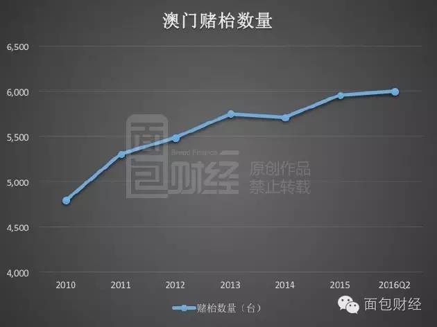 澳门彩出码走势图2035年新趋势，数据洞察与未来展望澳门码2021年全部开奖走势