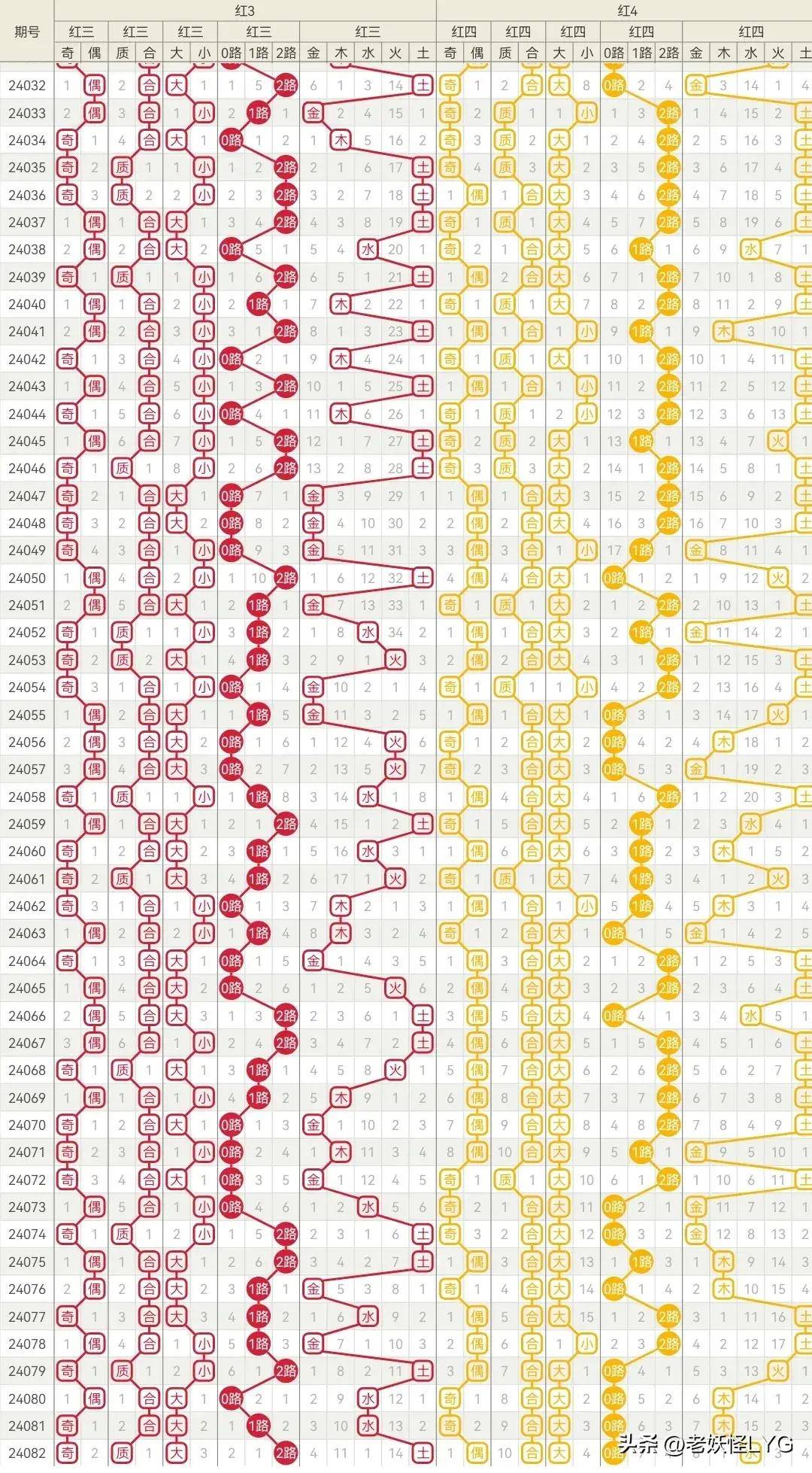 澳门彩出码走势图，2019年8月回顾与未来展望新澳门彩出码走势图2020年8月9日开奖结果