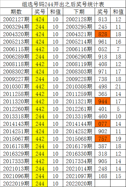澳门彩出码走势图2019-新视角下的数字游戏与未来预测新澳门彩出码走势图2020年开奖结果查询表