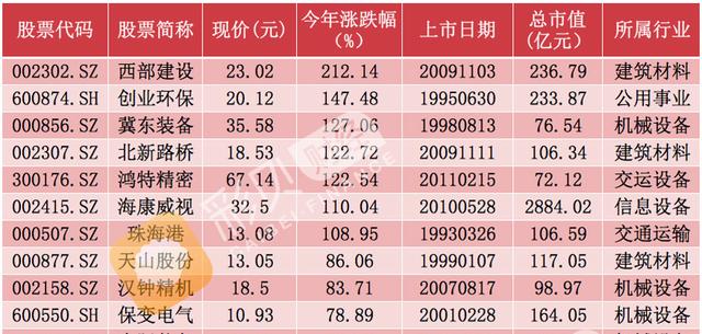 探索新澳门彩出号历史记录,揭秘数字背后的故事新澳门彩出号历史记录查询