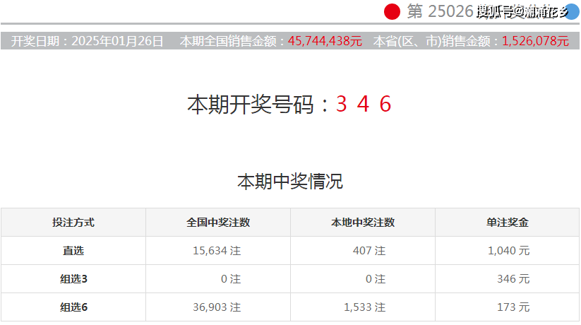 探索未来，2035年新澳门彩出码综合走势图的前瞻分析新澳门彩出码综合走势图2025年