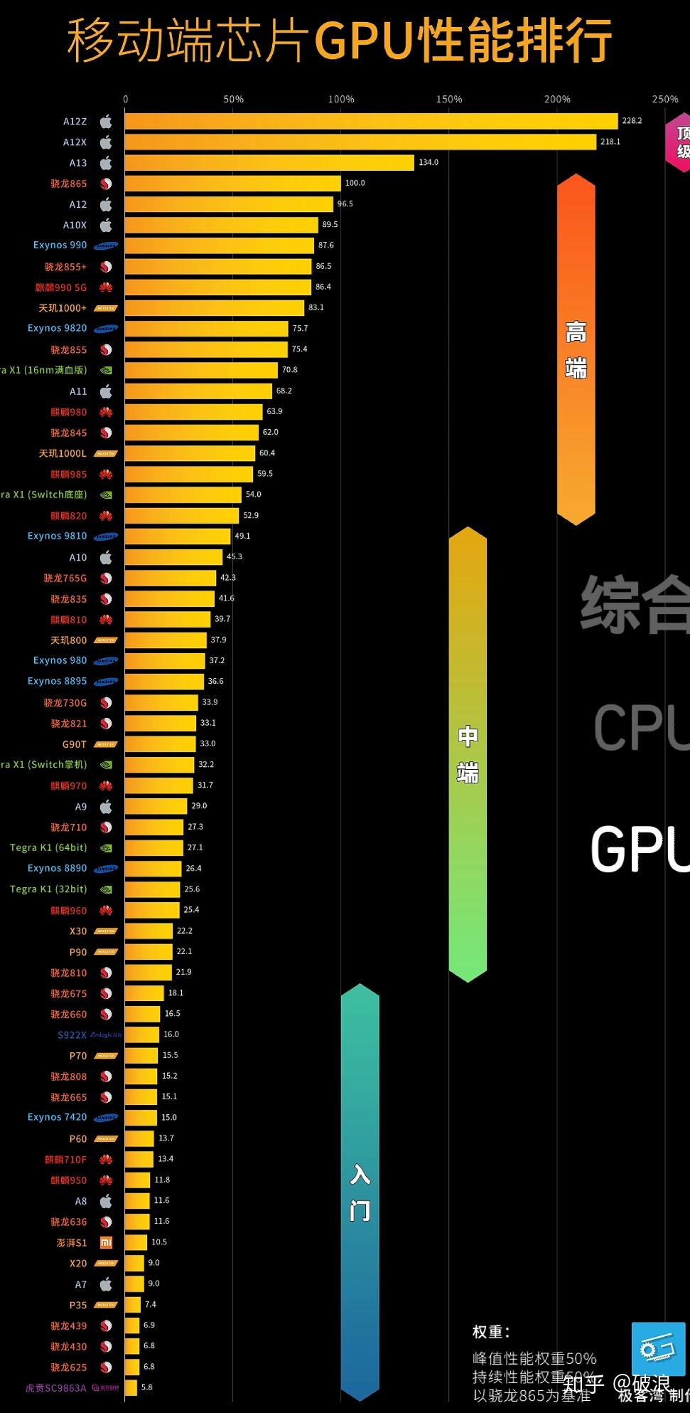 2035年新澳门彩出码综合走势图，预测与展望澳门彩出码表