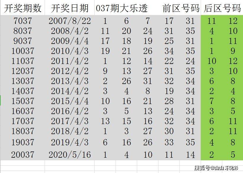 探索新澳门彩出码综合走势图，204年3月15日第期新澳门彩出码综合走势图2024年302期