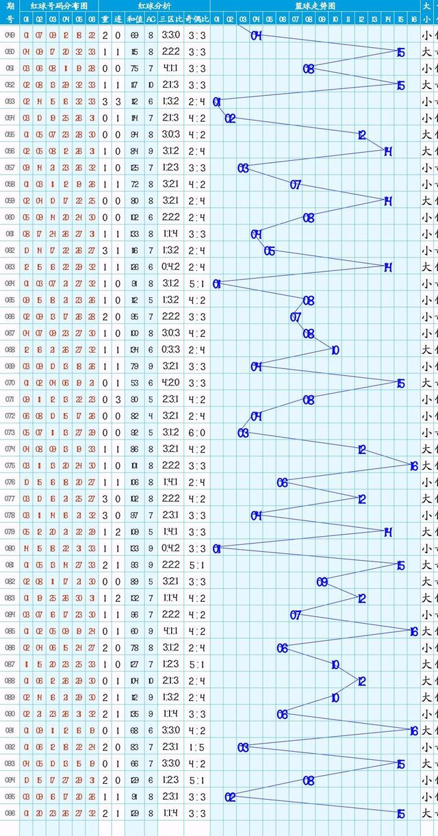 2043年新澳门彩出码综合走势图预测，科技与数据的深度融合澳门彩出码表