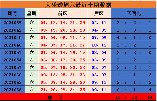 2043年新澳门彩出码综合走势图，未来趋势与预测澳门彩出码表