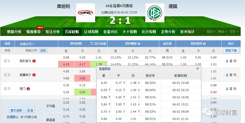 澳门彩出码综合走势与最新开奖结果分析澳门最新版本开奖网址