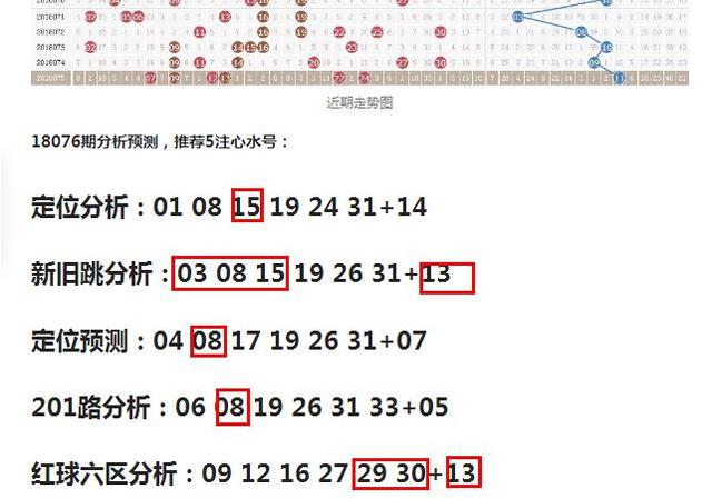 澳门彩五行出号走势分析预测，揭秘最新趋势与策略澳彩五行号码