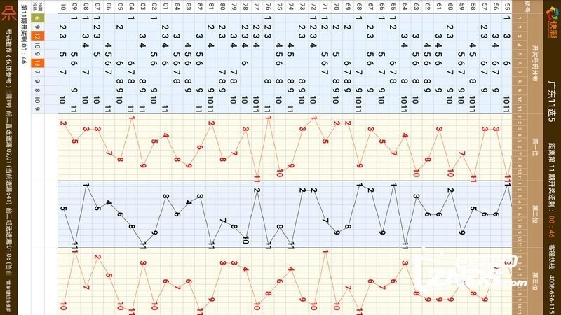 澳门开奖号码走势图表，揭秘最新趋势与查询大全新澳门开奖记录