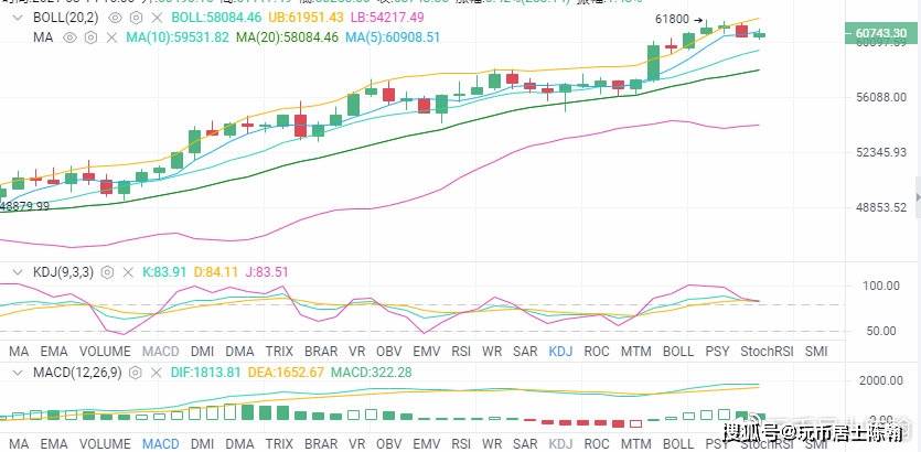 澳门新开奖号码走势图，深度解析与便捷查询指南新澳门开奖号码走势图表查询汇总下载