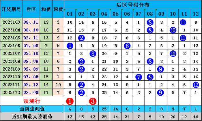 澳门彩市新动向，解析最新开奖号码走势图表与预测图新澳门开奖号码走势图表最新预测图片