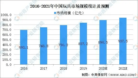 澳门新开奖号码走势预测，深度解析与最新汇总新澳门开奖结果