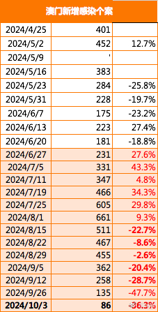 澳门开奖号码走势分析，新版本图表汇总与深度解读2021澳门开奖结果综合走势图